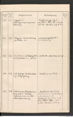 k.k. naturhistorisches Hofmuseum, Protokollbuch Intendanzakten 1914, Seite 93